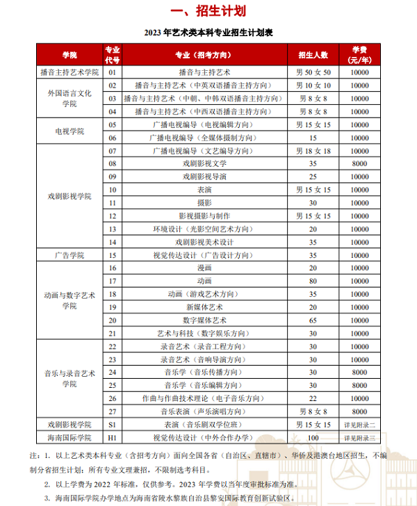 /upload/image/du-hoc-trung-quoc/hoc-phi-dai-hoc-truyen-thong-1.png