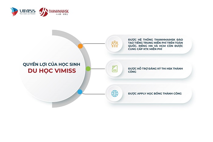 Chính sách hoàn học phí có hiệu lực từ 1/1/2023 của Vimiss