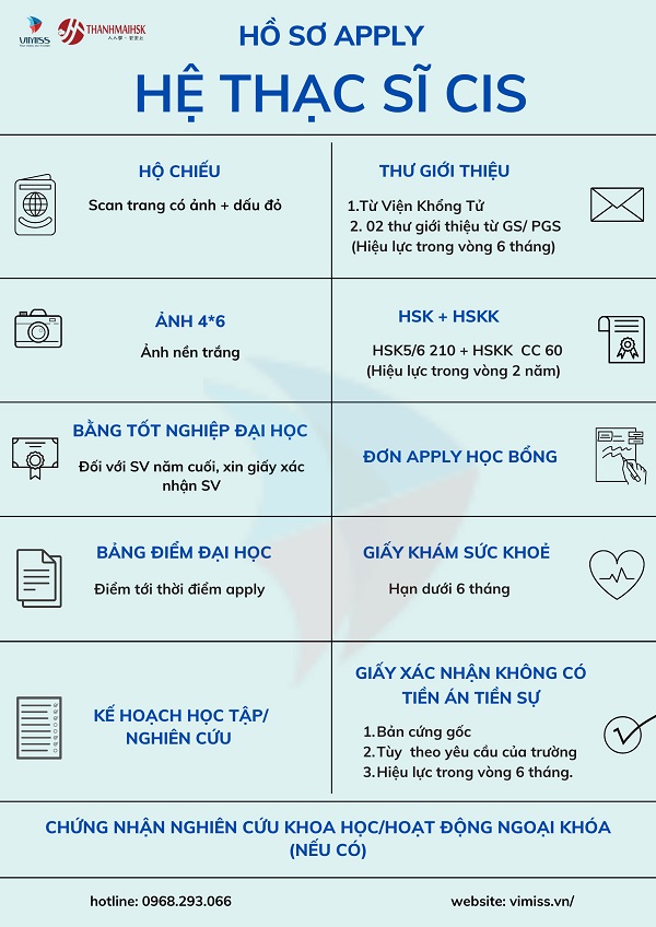 /upload/image/tin-tuc/ho-so-apply-thac-si-cis.jpg