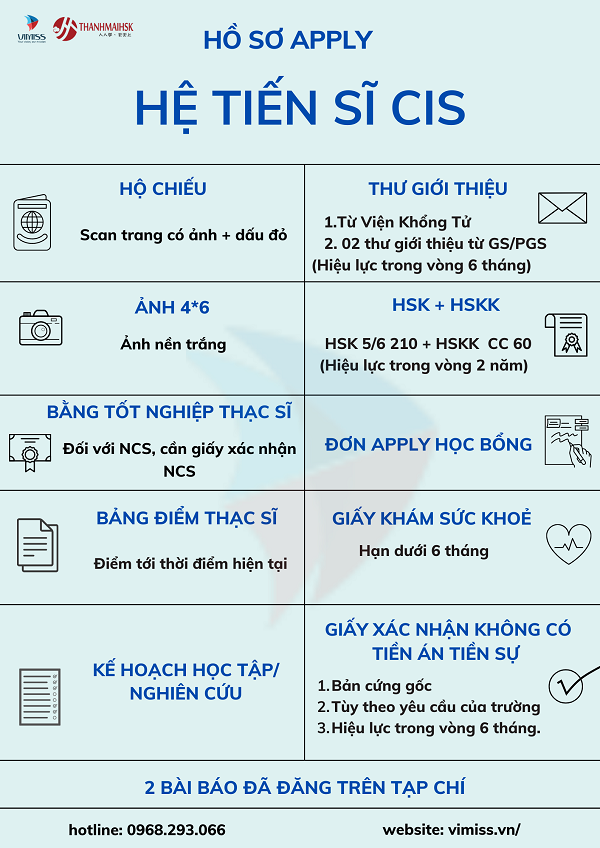 /upload/image/tin-tuc/ho-so-apply-tien-si-cis.png